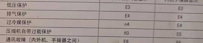 上街空调电话在哪里找